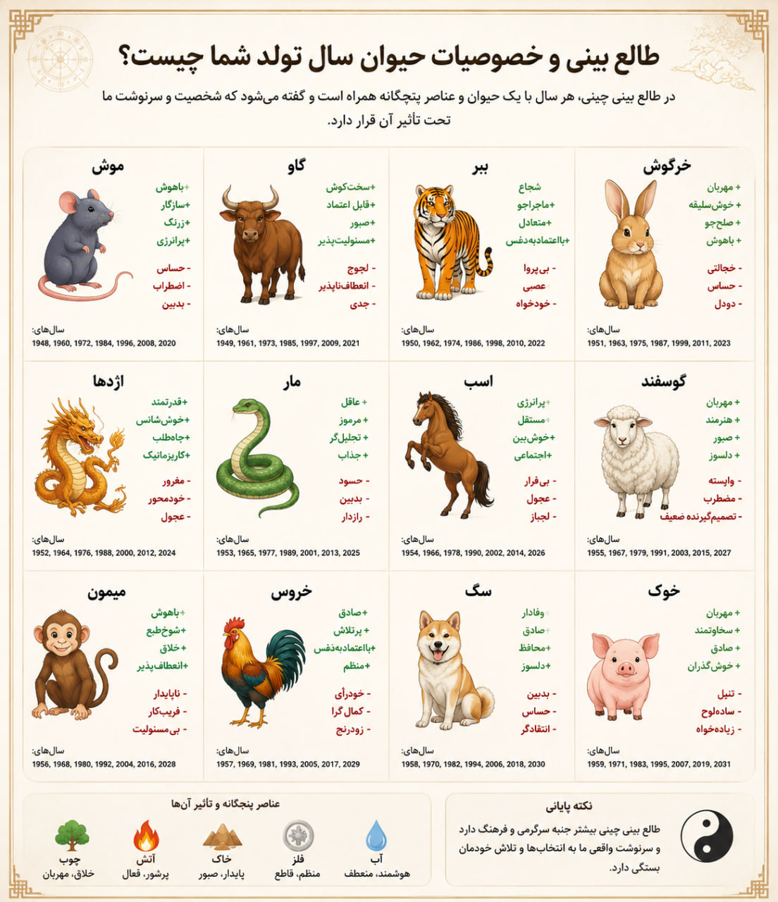 طالع بینی چینی