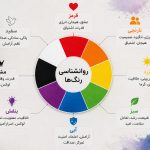 روانشناسی رنگ‌ها و تأثیر آن بر احساسات انسان