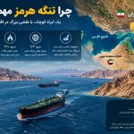 چرا تنگه هرمز مهم است؟ اهمیت تنگه هرمز برای ایران و جهان