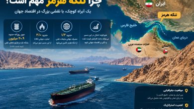چرا تنگه هرمز مهم است؟ اهمیت تنگه هرمز برای ایران و جهان