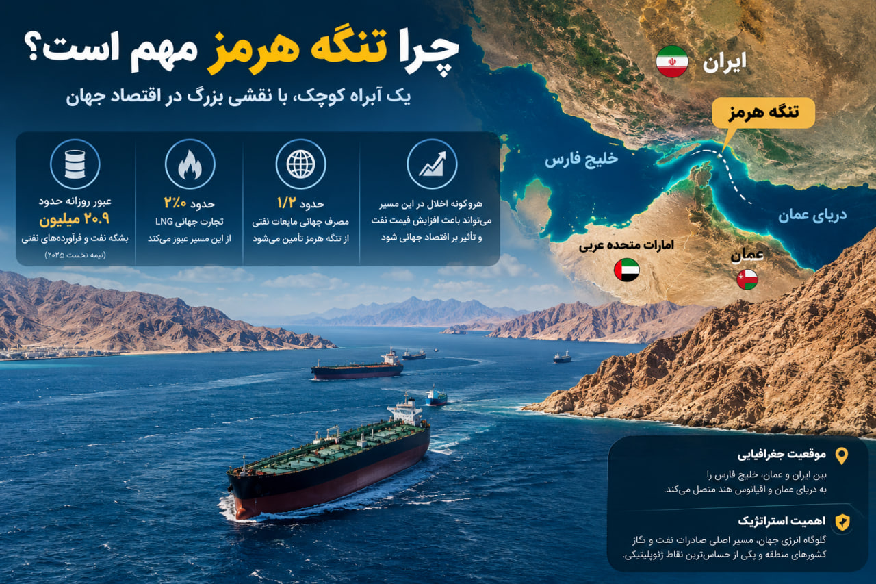 چرا تنگه هرمز مهم است؟ اهمیت تنگه هرمز برای ایران و جهان